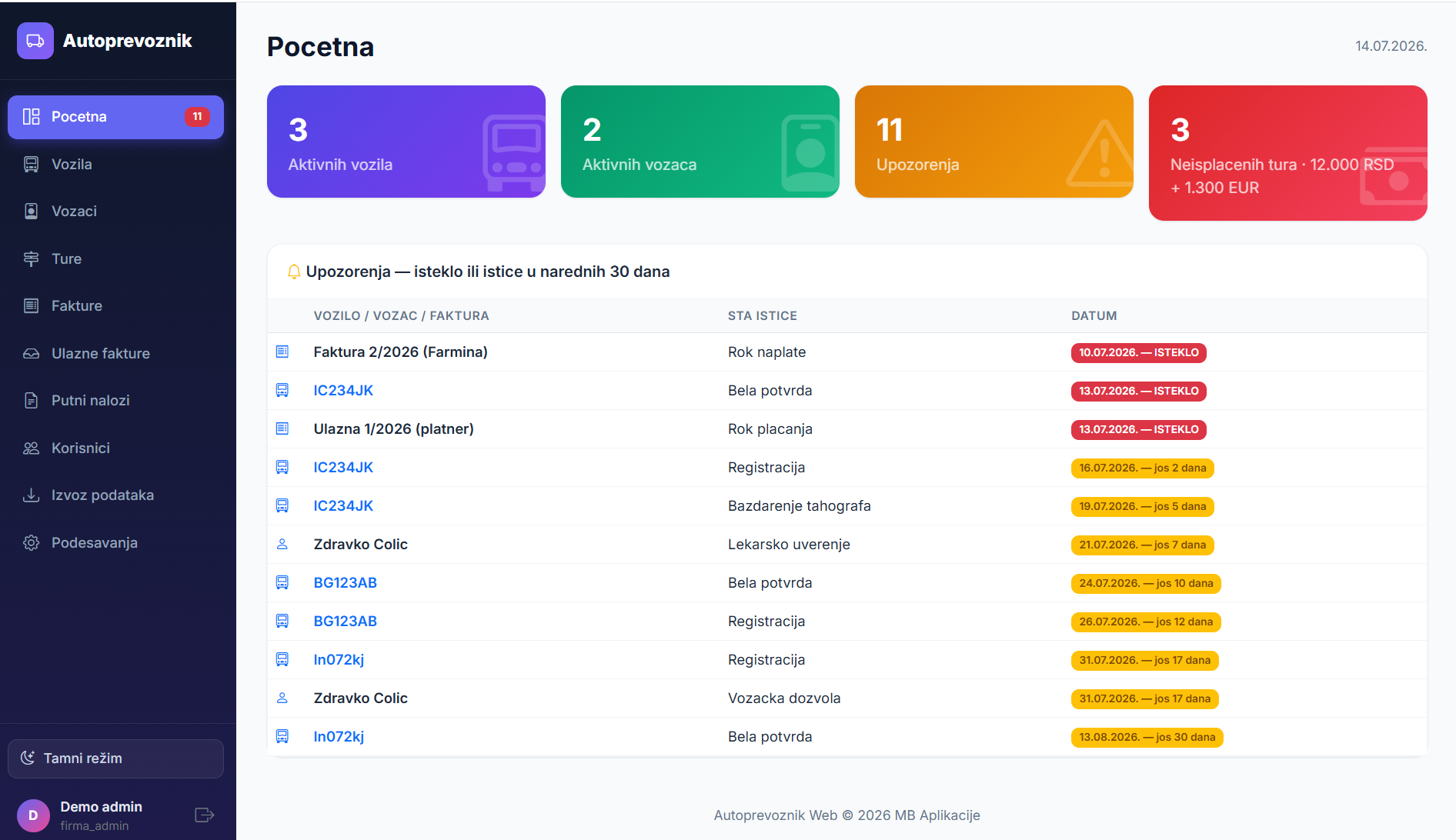 Autoprevoznik Online — početna strana sa upozorenjima i statistikom